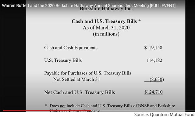 Table showing Berkshire Hathaway cash and U.S. Treasury bills as of March 31, 2020.