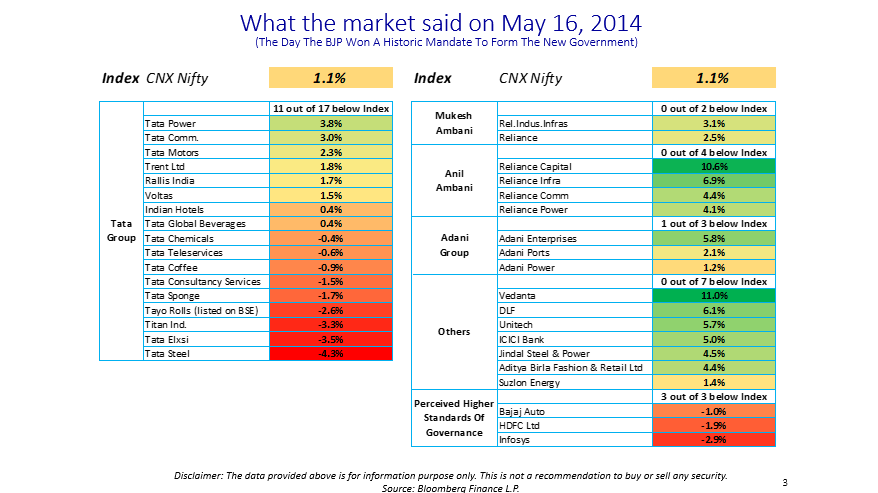 Stocks after 2014 election results