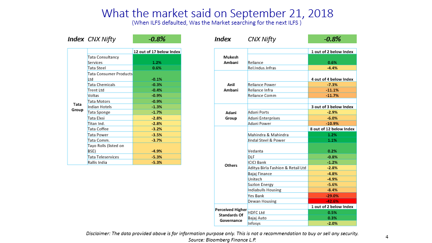 Financial stocks after ILFS default (2018)