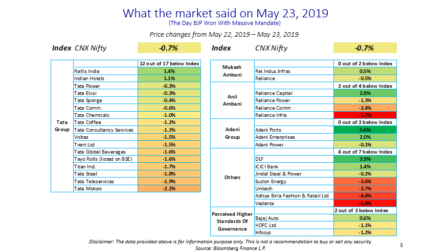 Stocks after 2019 election results
