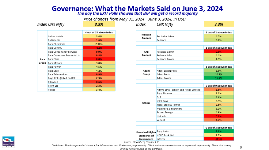Market reaction on 3 June 2024 exit polls