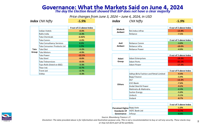 Market reaction on 4 June 2024 results