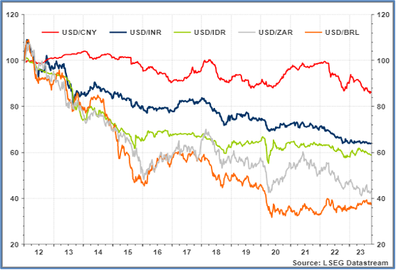 Chart showing stability of the Indian rupee since 2013