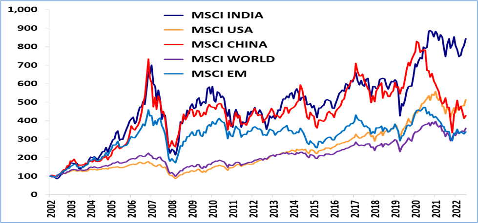 Chart showing long term performance of emerging markets