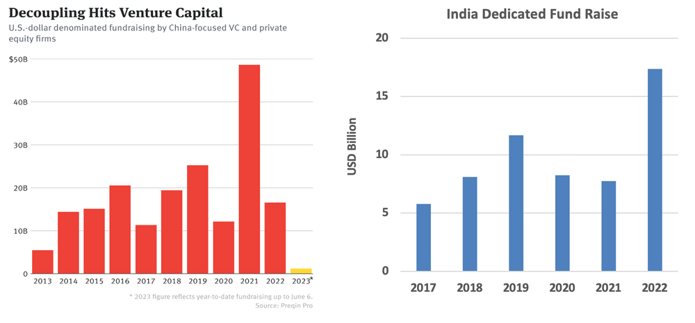 India software exports vs Saudi oil exports