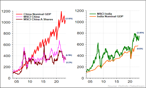 Venture capital shifting from China to India