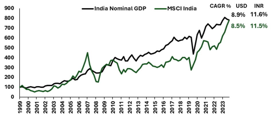 Governance analysis chart with highlighted data trends.