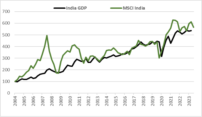 Chart comparing India GDP growth with MSCI India stock market returns from 2004 to 2023