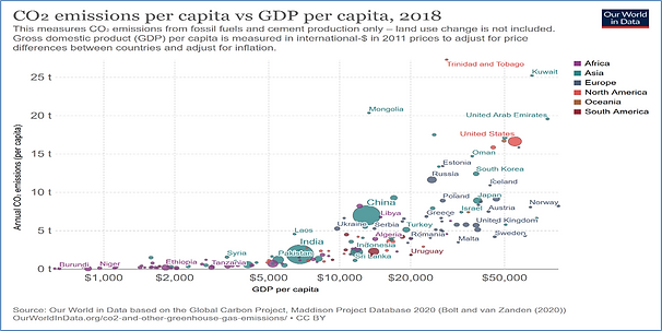 Chart illustrating the challenge of achieving green economic growth
