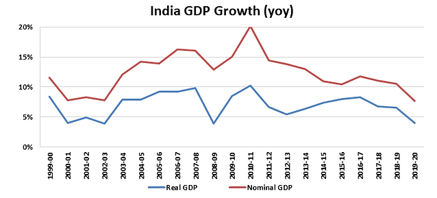 Chart comparing possible long-term real GDP growth scenarios for India at 5%, 6%, and 7%