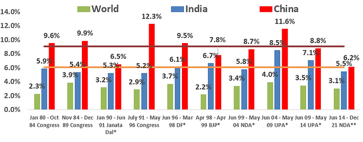 Two line charts comparing nominal GDP and MSCI equity performance for China and India.