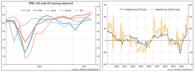 Two charts showing PMI trends and import growth.