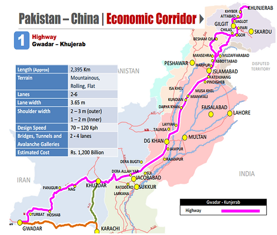 Map showing the Pakistan–China Economic Corridor route from Gwadar to Khunjerab.