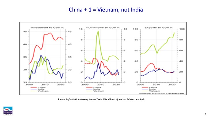 Three line charts comparing China, India, and Vietnam.