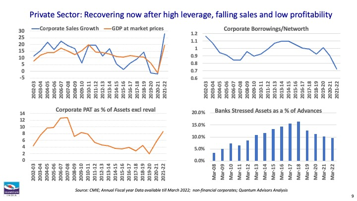 Four charts showing sales growth, borrowings, profitability, and NPAs.