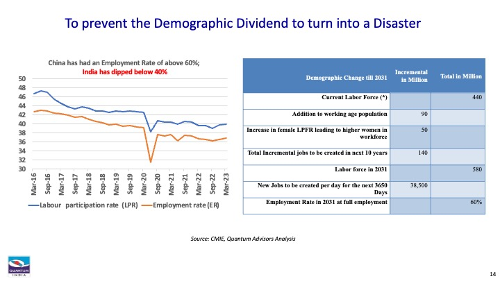 Line chart and table showing labour participation and workforce changes.